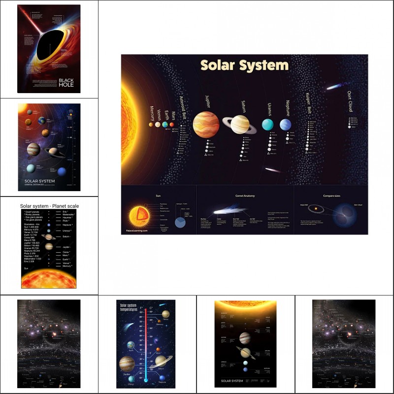 Star Map Poster - Space Planet โปสเตอร์และพิมพ์พลังงานแสงอาทิตย์ระบบ Milky Way Universe
